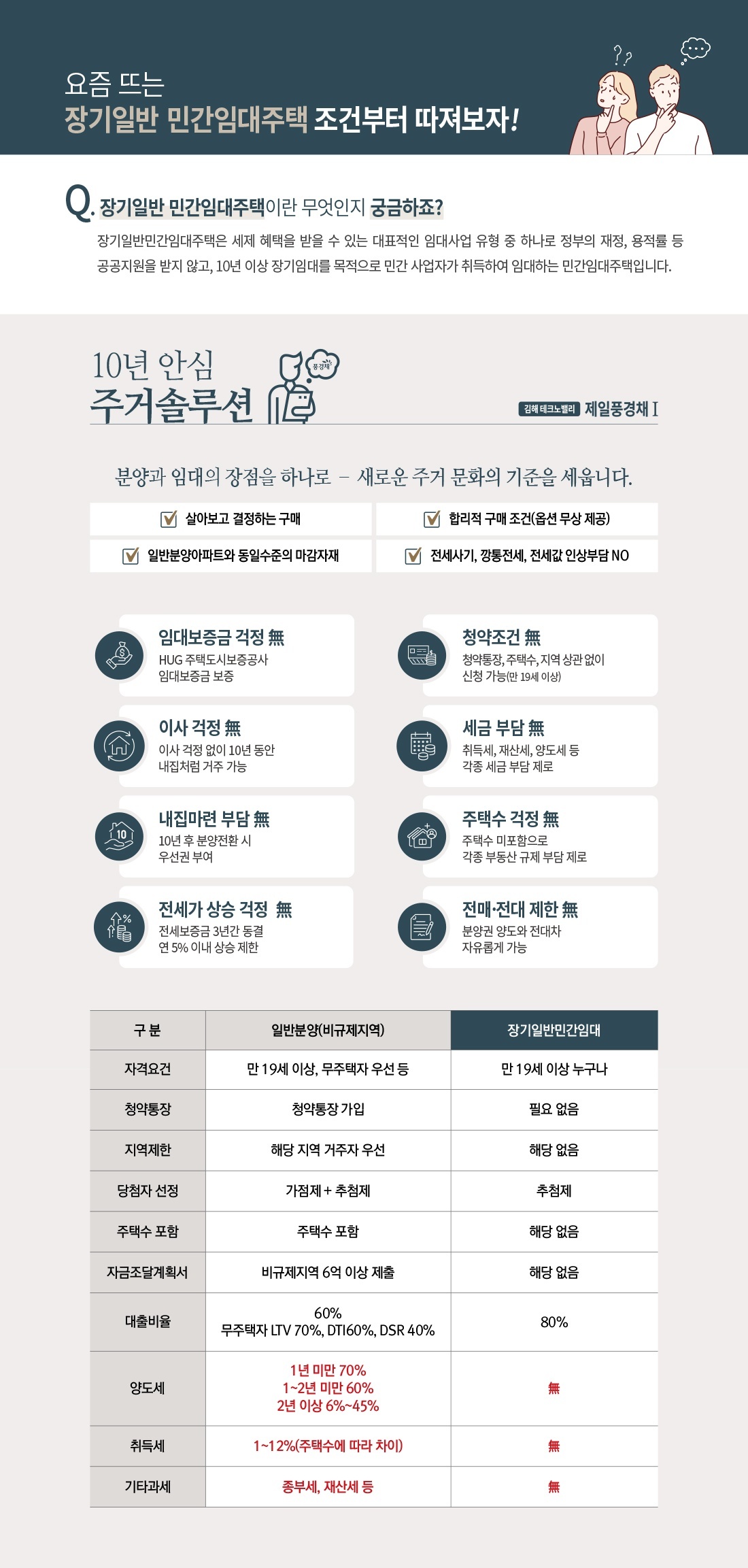 민간임대